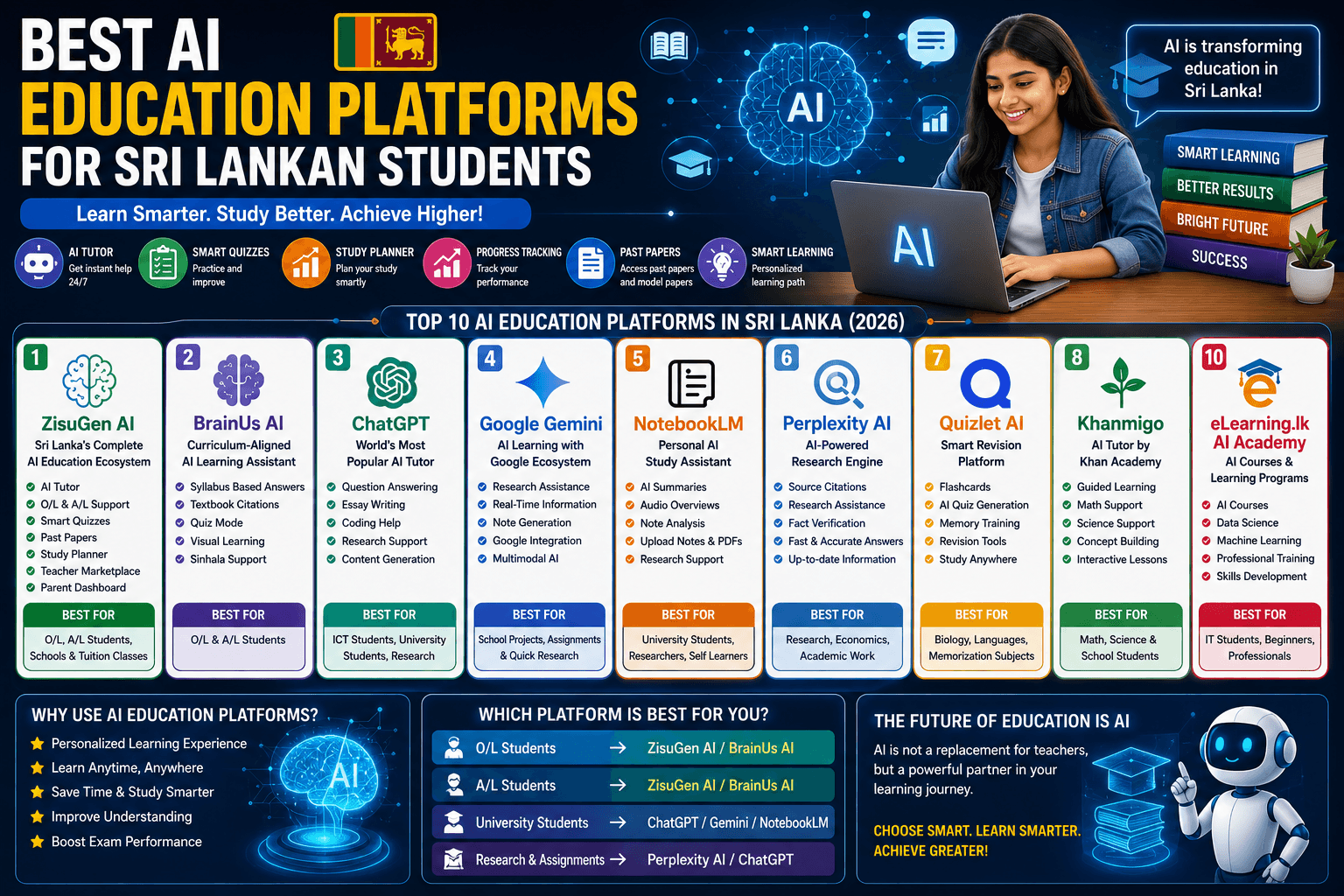Best AI Education Platforms for Sri Lankan Students (2026 Guide)