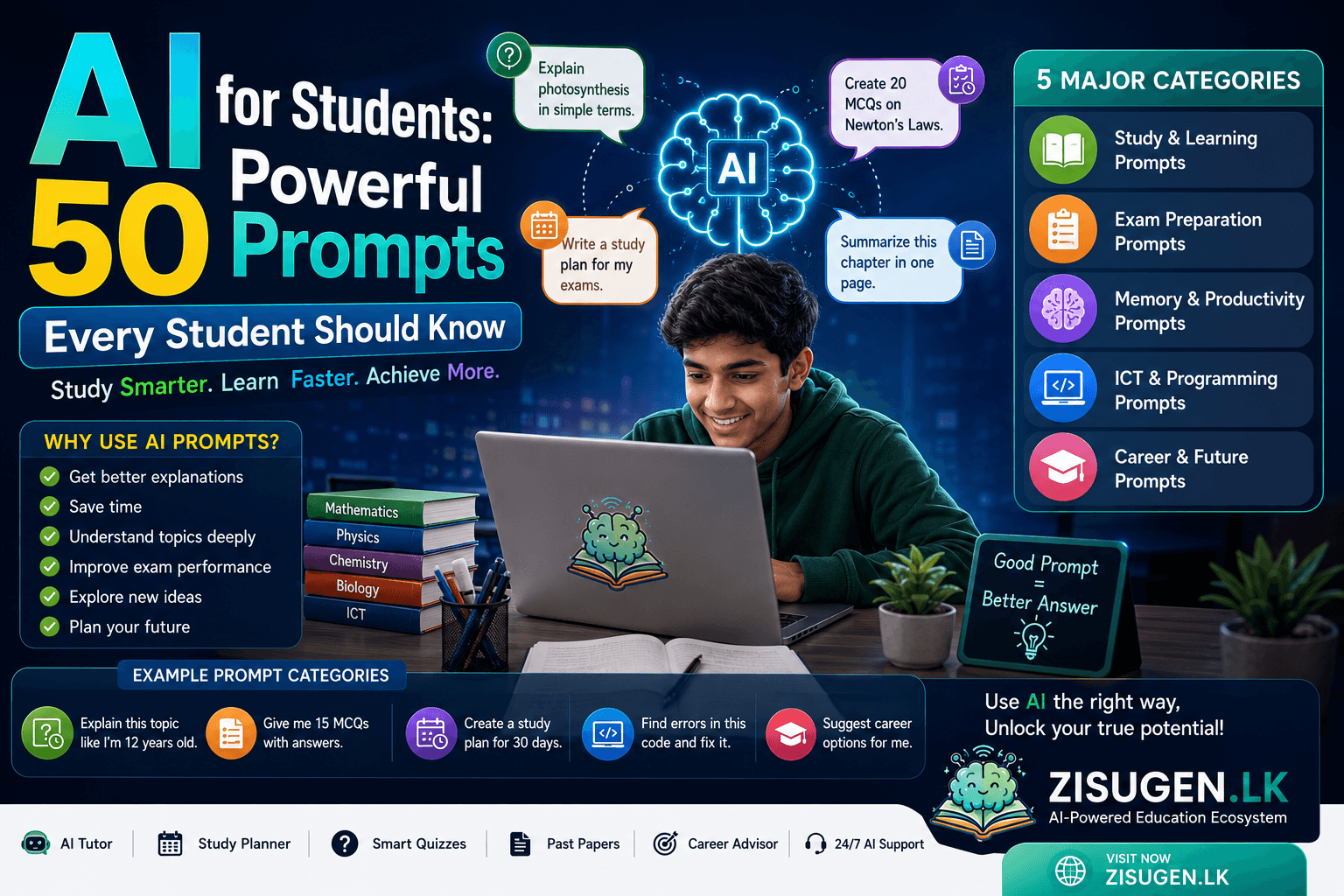 AI for Students: 50 Powerful Prompts Every Student Should Know (2026 Edition)