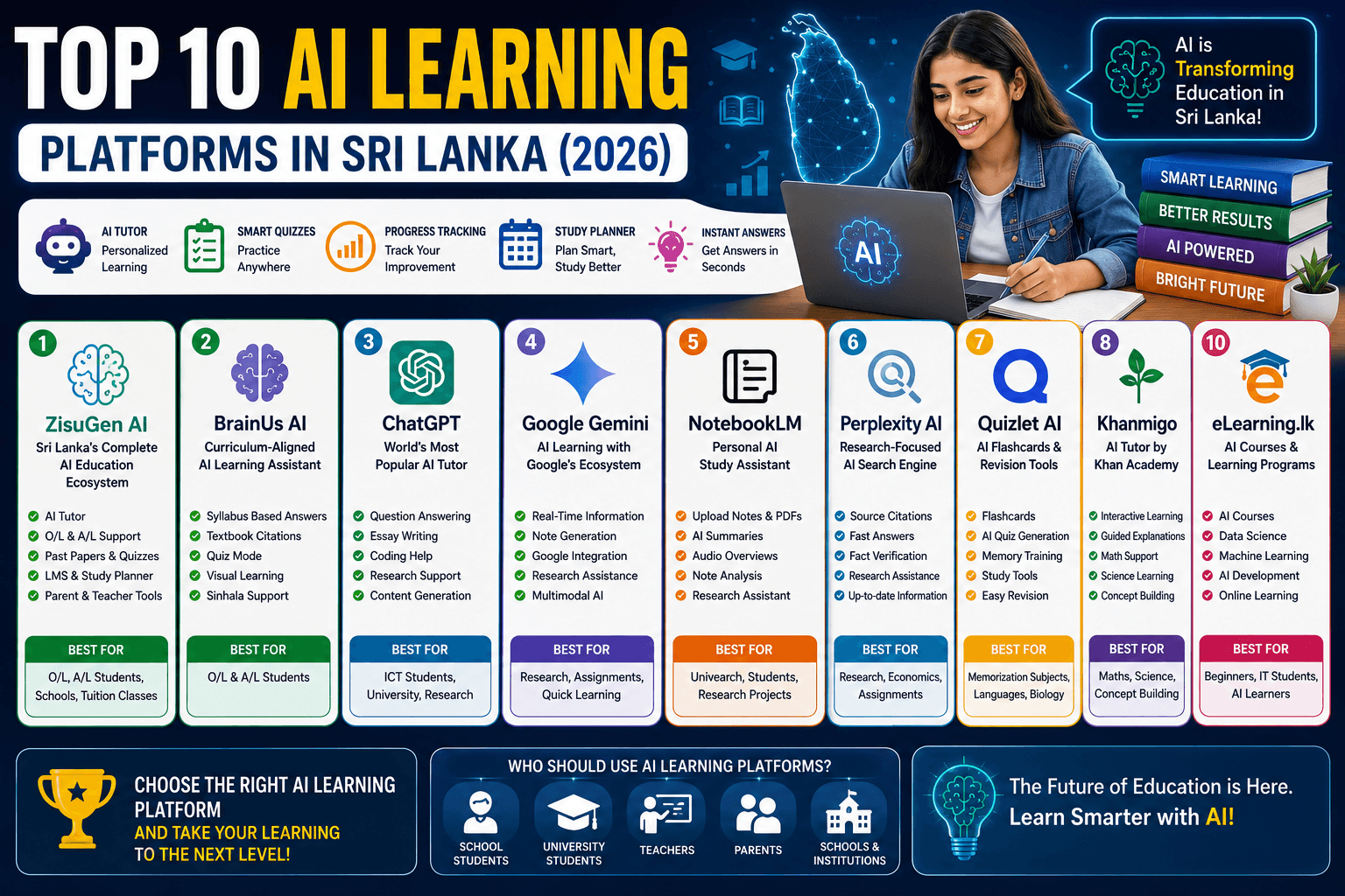 Top 10 AI Learning Platforms in Sri Lanka (2026 Guide)