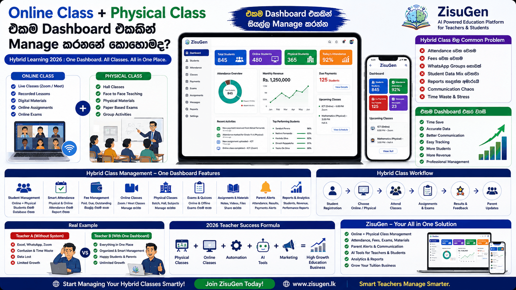 🎓 Online Class + Physical Class එකම Dashboard එකකින් Manage කරන්නේ කොහොමද? (2026 Complete Guide)