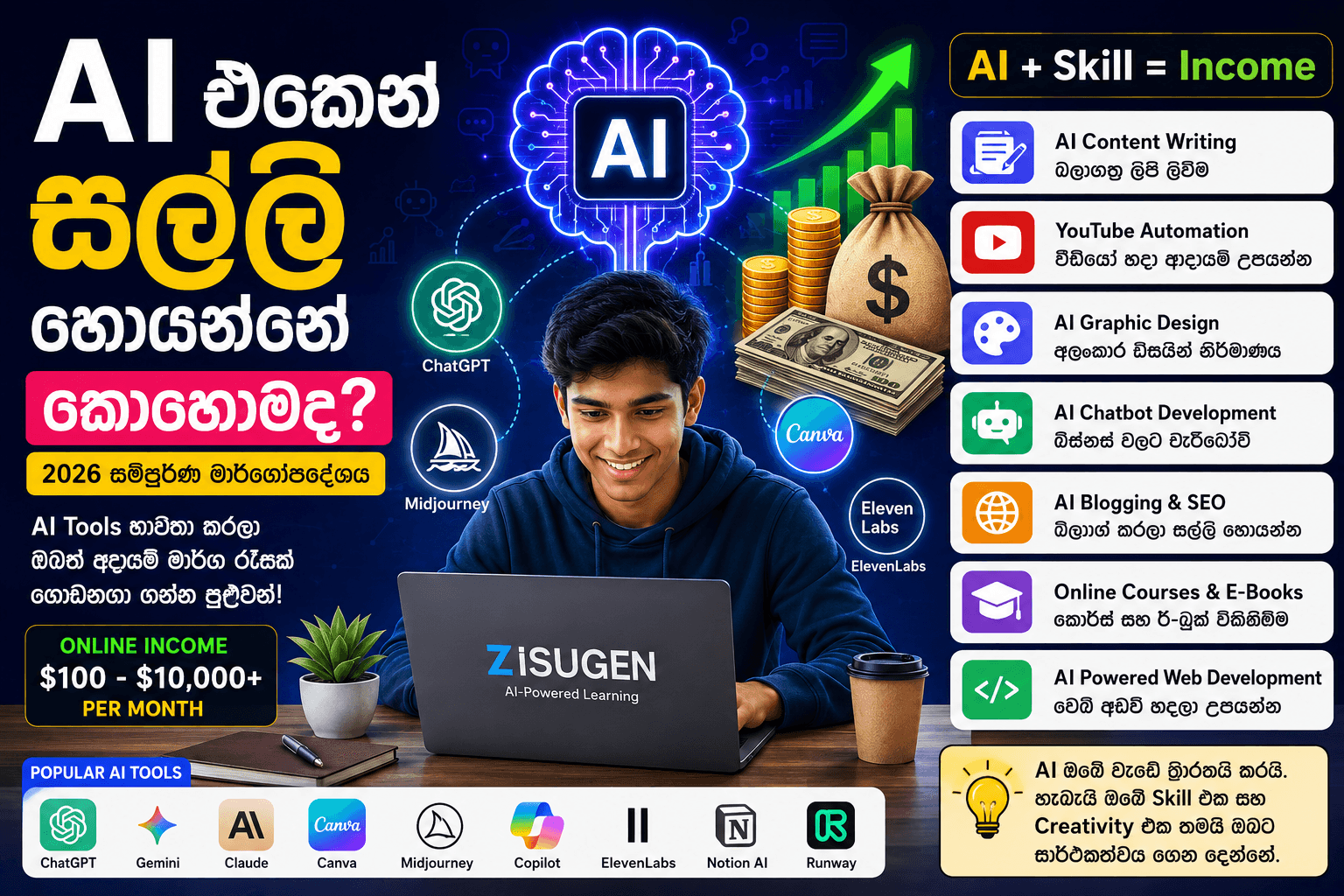 AI එකෙන් සල්ලි හොයන්නේ කොහොමද? 2026 සම්පූර්ණ මාර්ගෝපදේශය