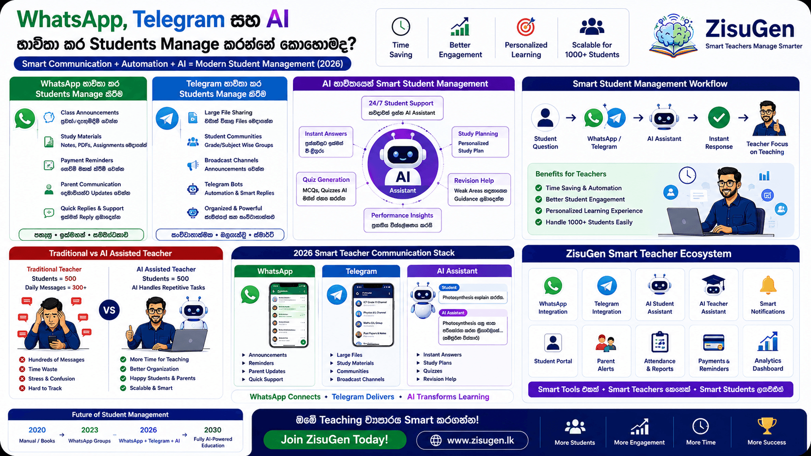 📱🤖 WhatsApp, Telegram සහ AI භාවිතා කර Students Manage කරන්නේ කොහොමද? (2026 Complete Guide)