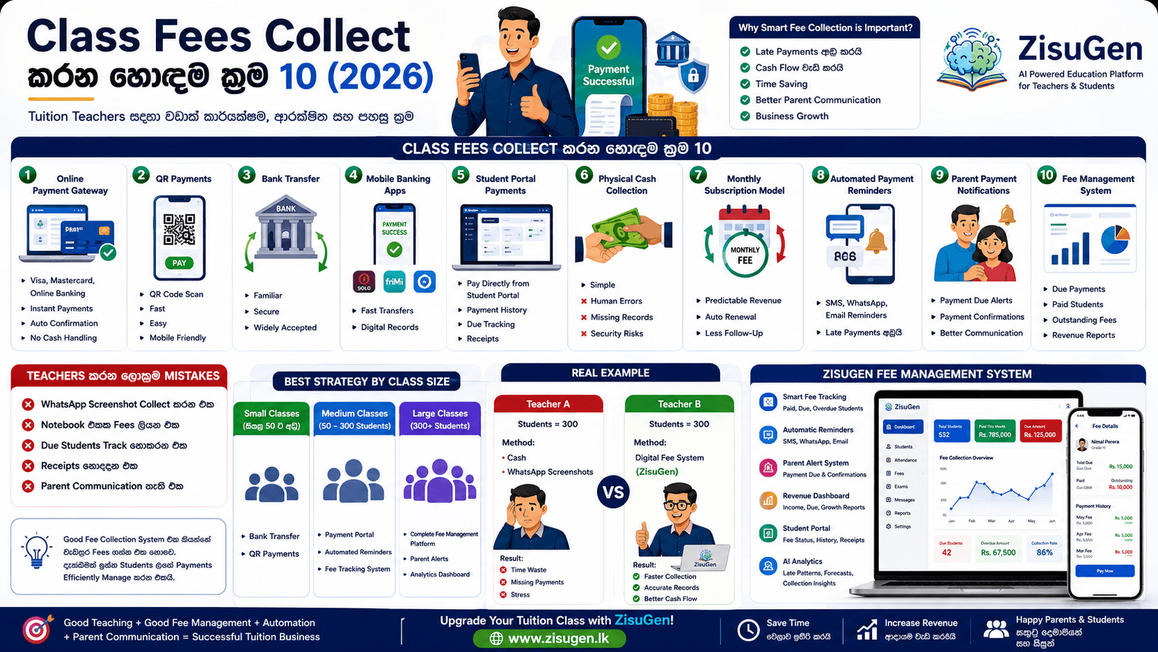 💳 Class Fees Collect කරන හොඳම ක්රම 10 (2026) – Tuition Teachers සඳහා Complete Guide