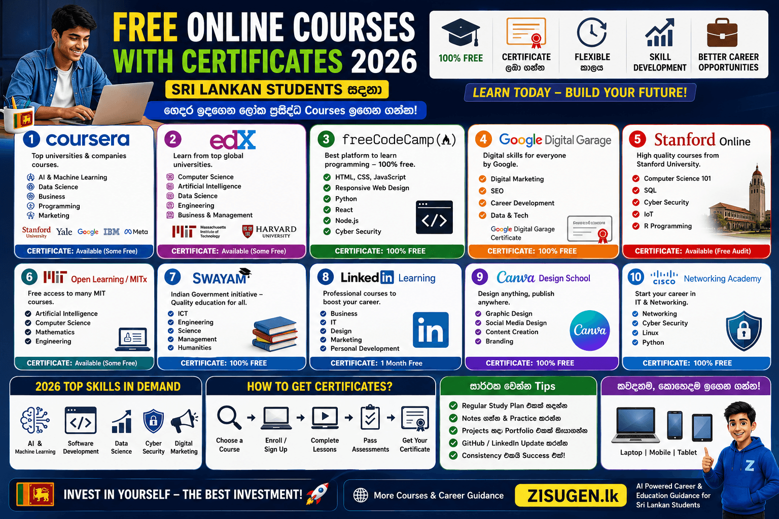Free Online Courses with Certificates 2026 — ශ්රී ලාංකික සිසුන් සඳහා සම්පූර්ණ මාර්ගෝපදේශය