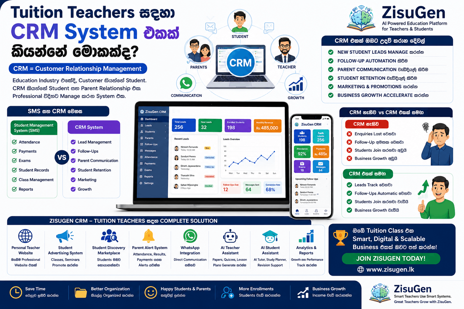 🎯 Tuition Teachers සඳහා CRM System එකක් කියන්නේ මොකක්ද? (2026 Complete Guide)