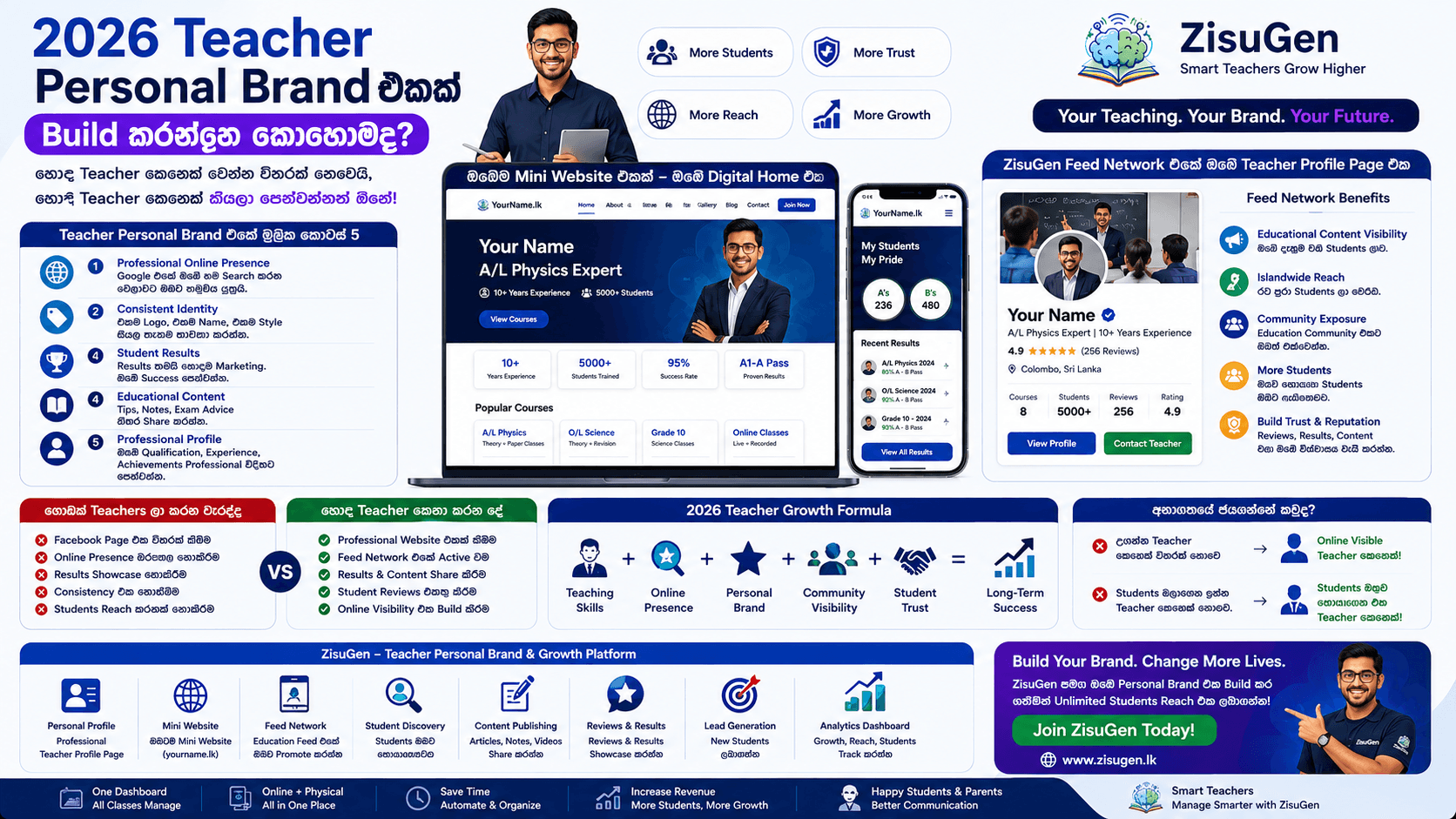🌟 2026 Teacher Personal Brand එකක් Build කරන්නේ කොහොමද? Complete Guide for Sri Lankan Teachers