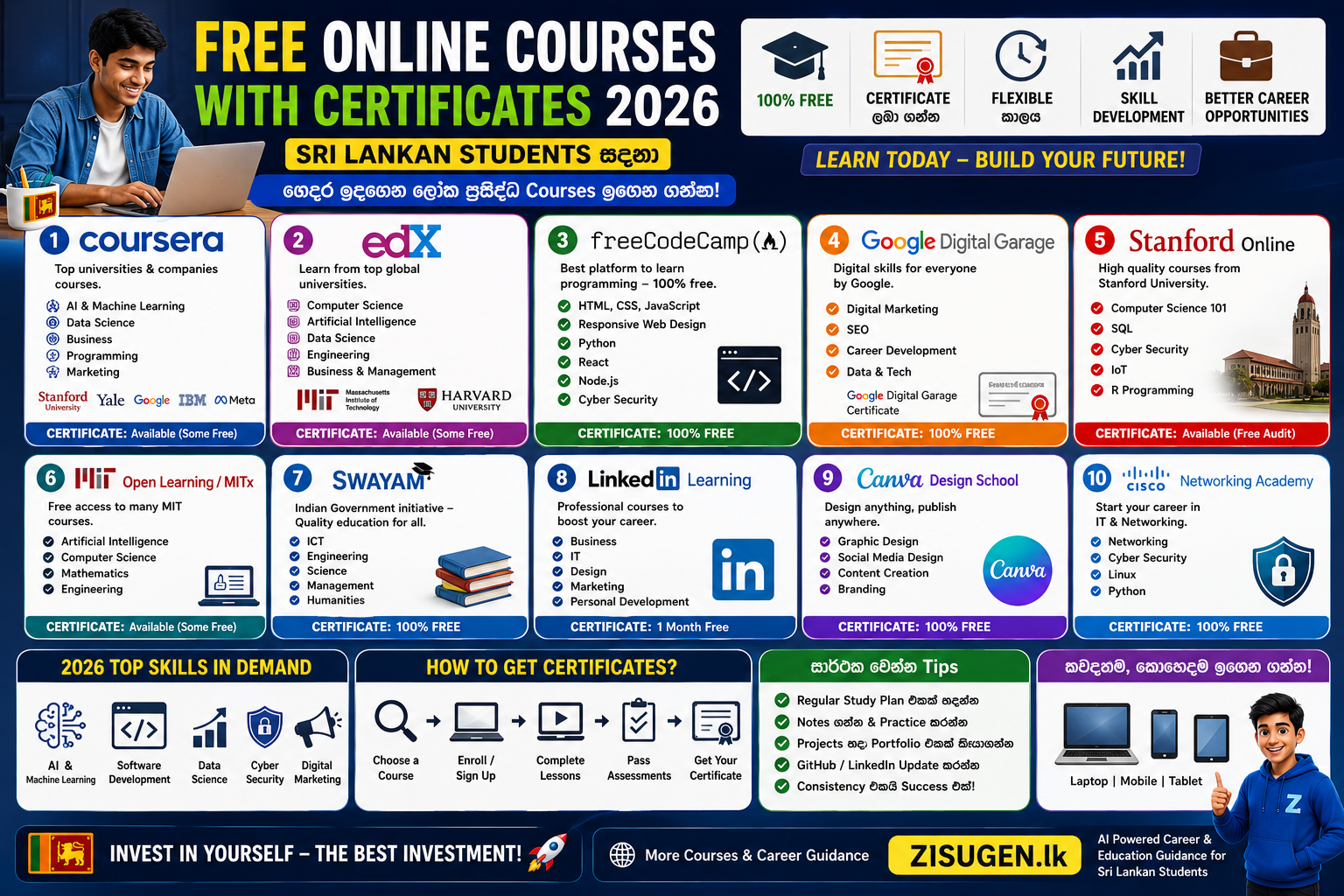 Free Online Courses 2026