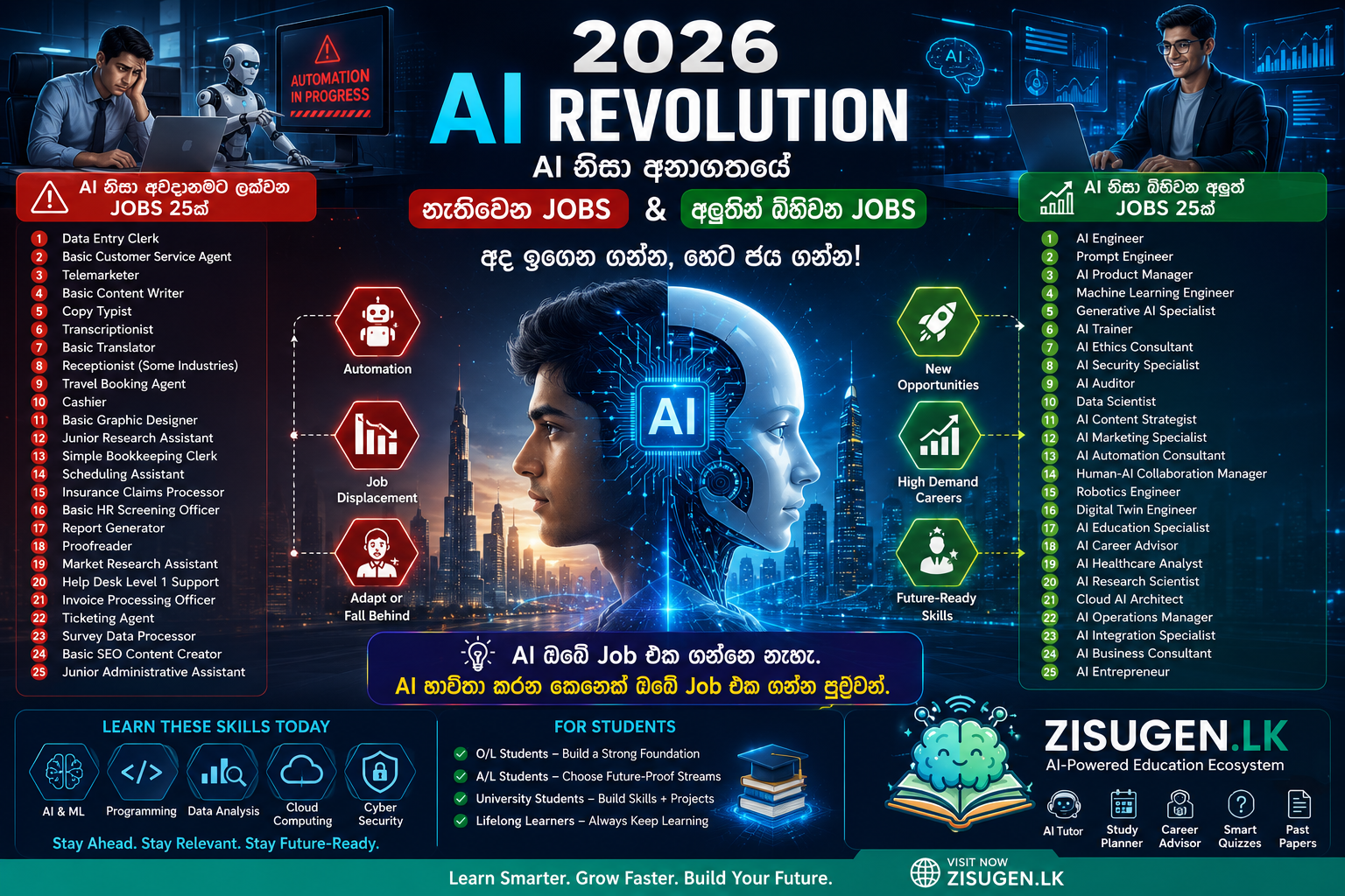 2026 AI Revolution Jobs