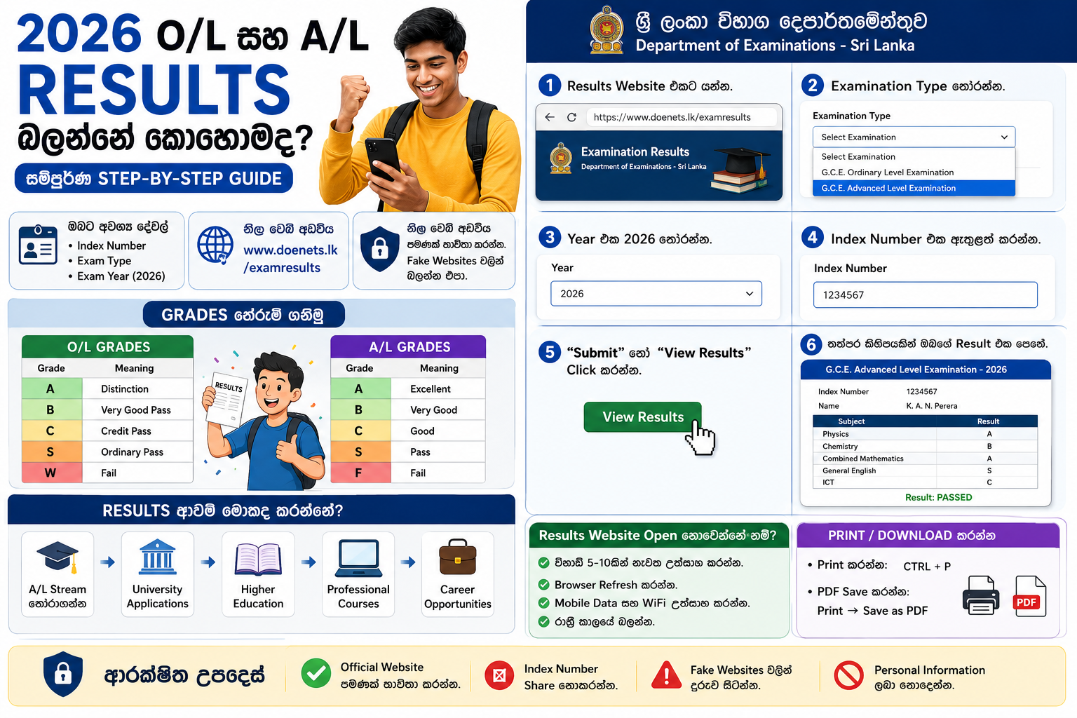 O/L සහ A/L Results බලන ආකාරය